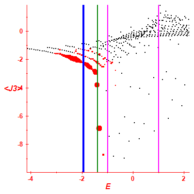 Peres lattice <J3>